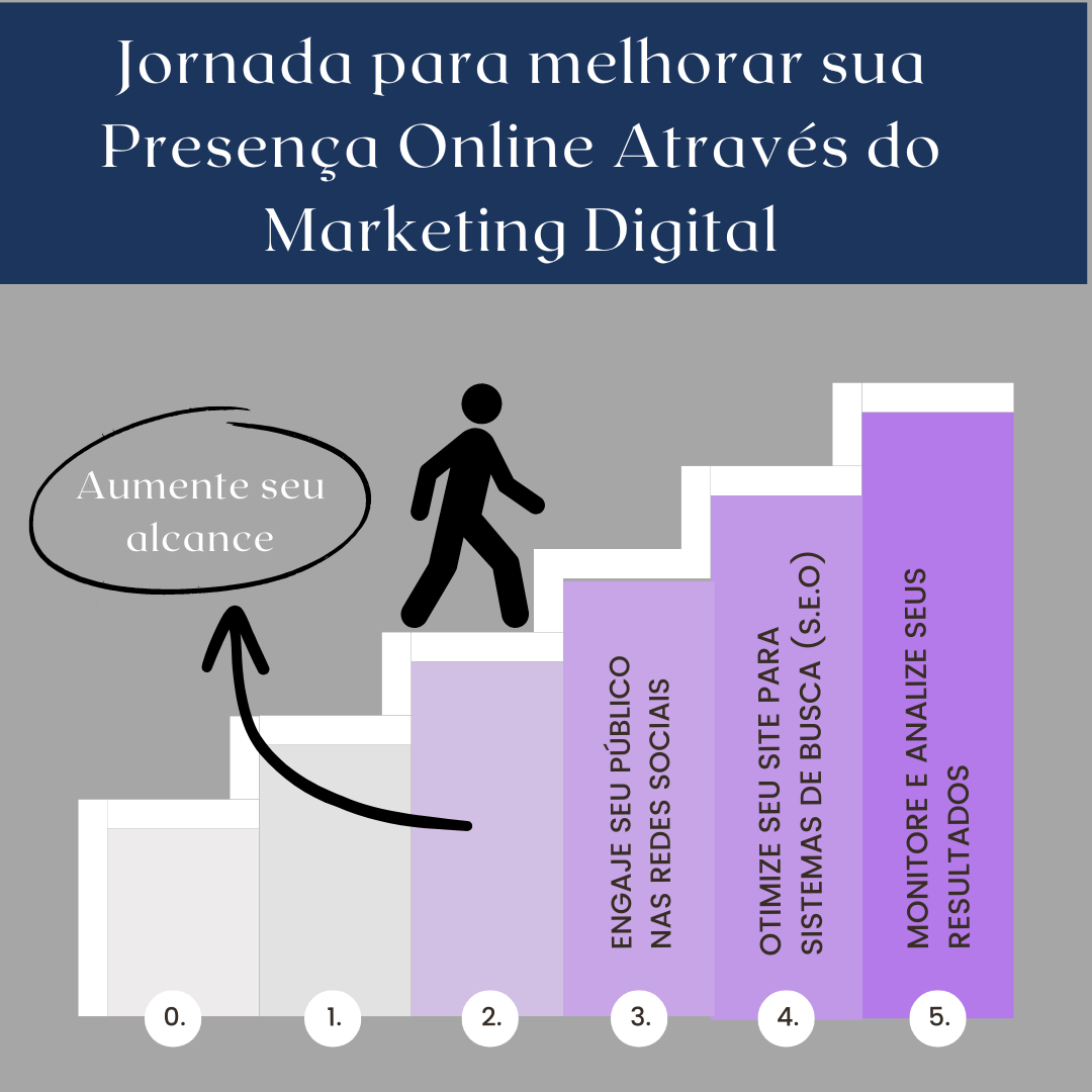 Aumente Seu Alcance com Tráfego Pago