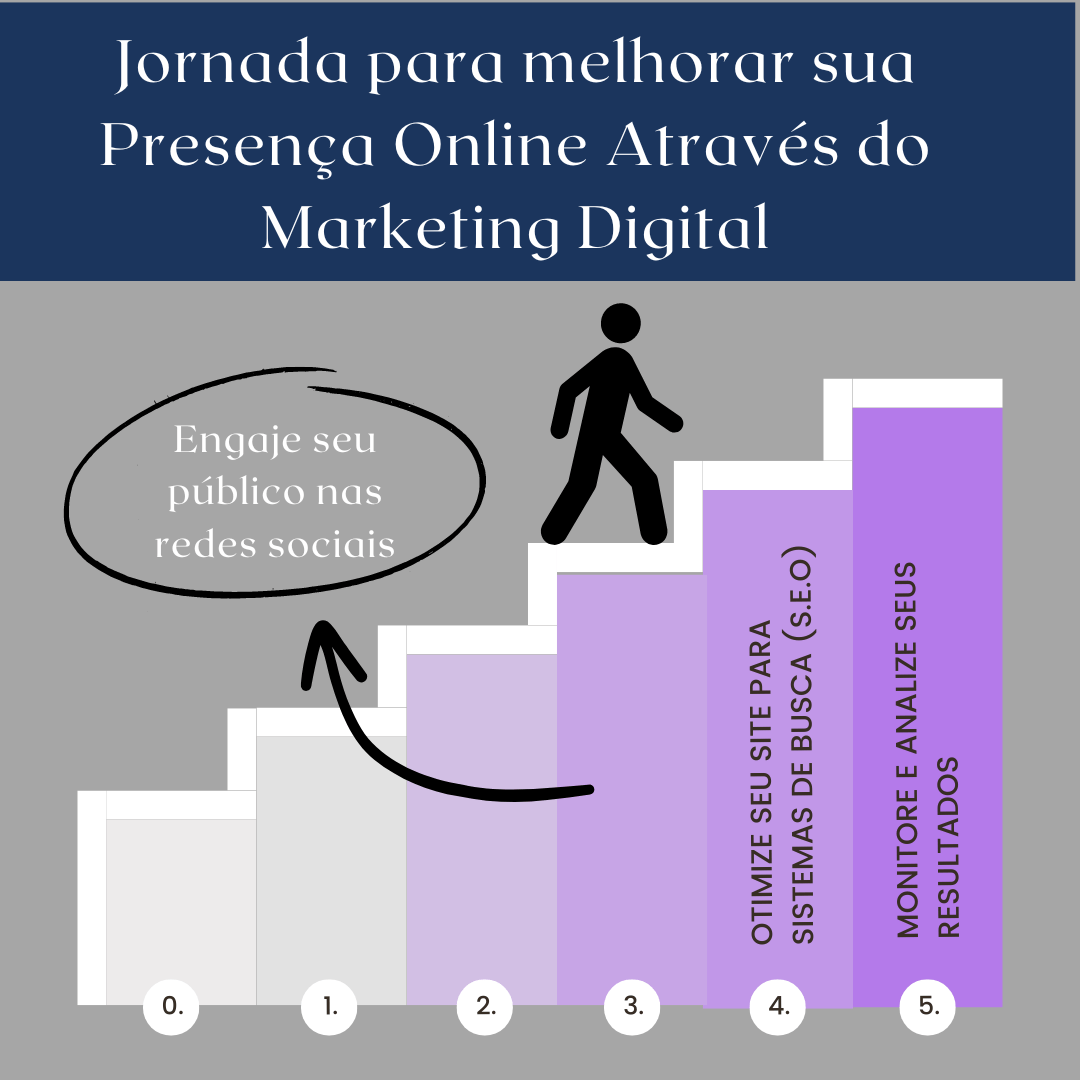 Engaje seu Público nas Redes Sociais