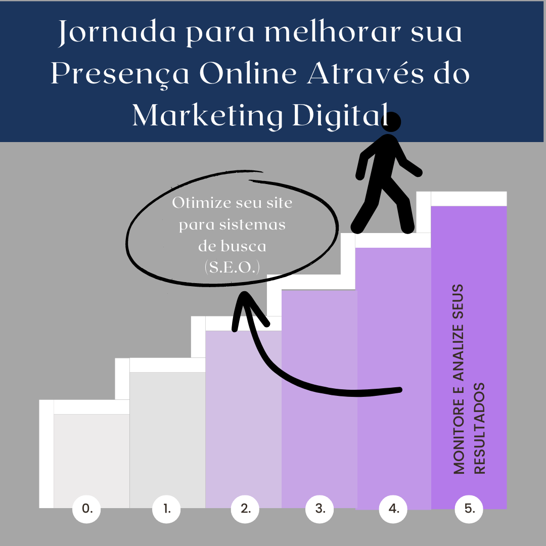 Otimize Seu Site para Motores de Busca (SEO)