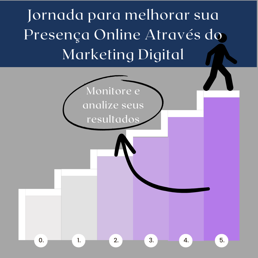 Monitore e Analise Seus Resultados